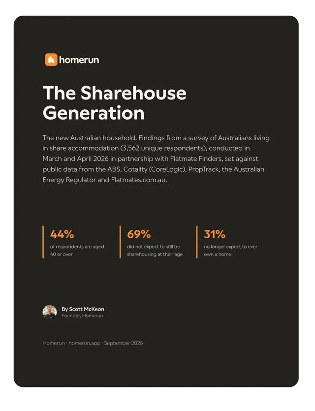 The cover of the Sharehouse Generation Report 2026