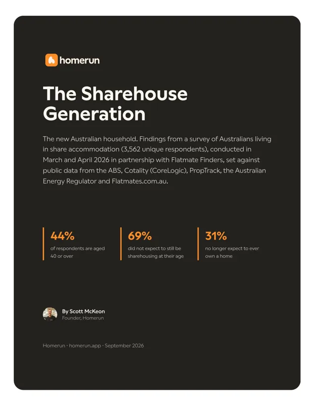 The cover of the Sharehouse Generation Report 2026